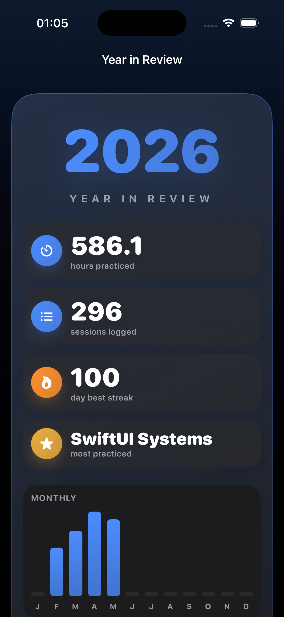 Year in Review summarizing the year's practice on one page
