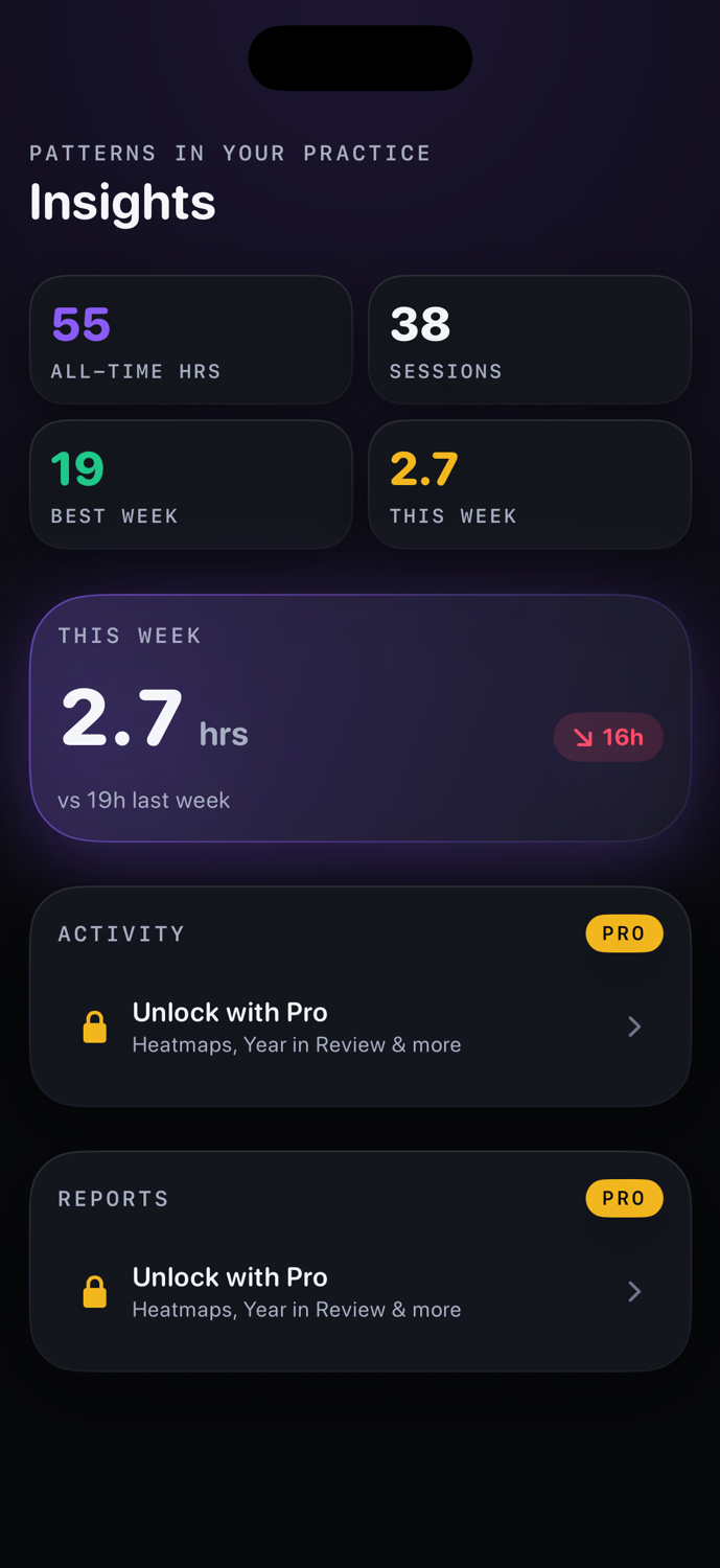 Insights screen showing active weeks consistency, trends, heatmap